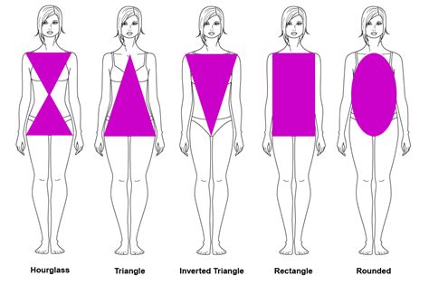 Asesoría de imagen según tu tipo de cuerpo .